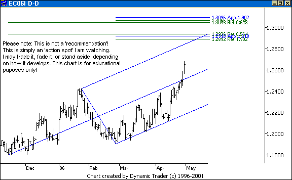 Chart 1
