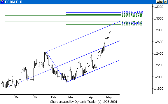 Chart 2
