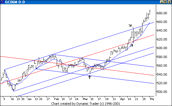 Chart 3