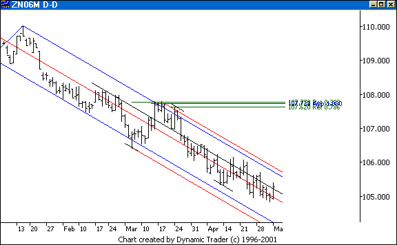 Chart 4