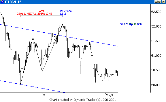 Chart 5