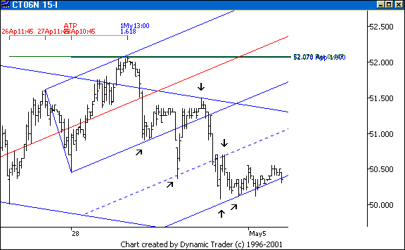 Chart 6