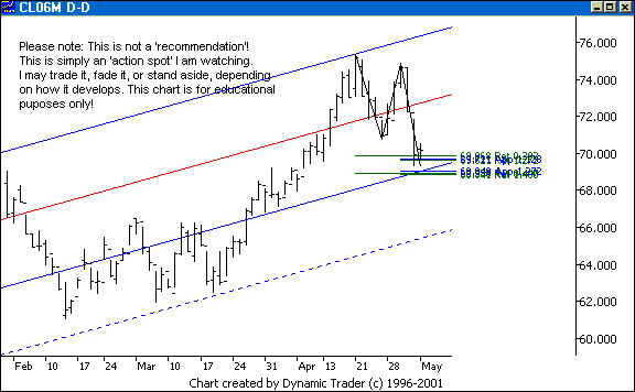Chart 1