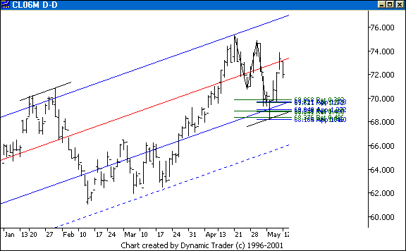 Chart 2