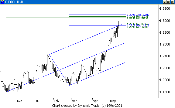 Chart 3