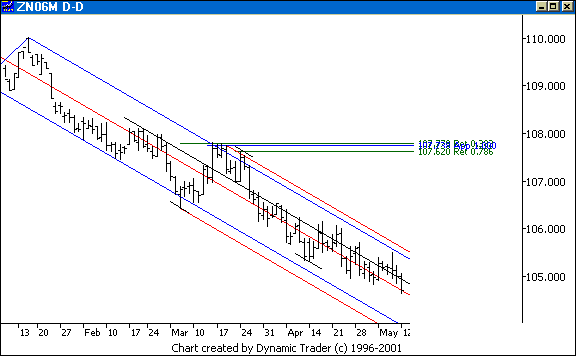 Chart 5