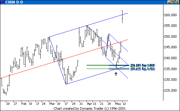 Chart 6