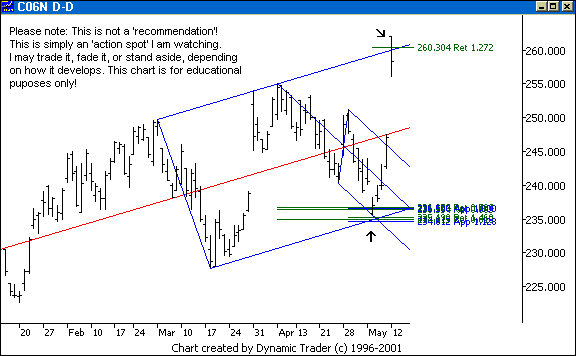 Chart 1