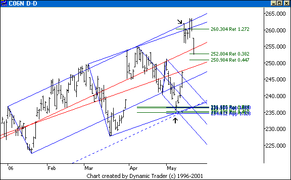 Chart 2