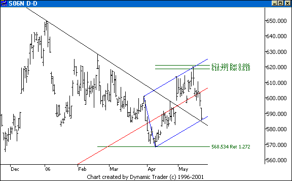 Chart 3
