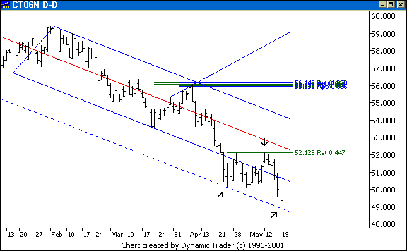 Chart 6