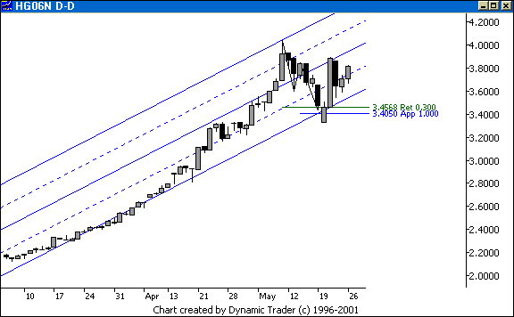 Chart 1