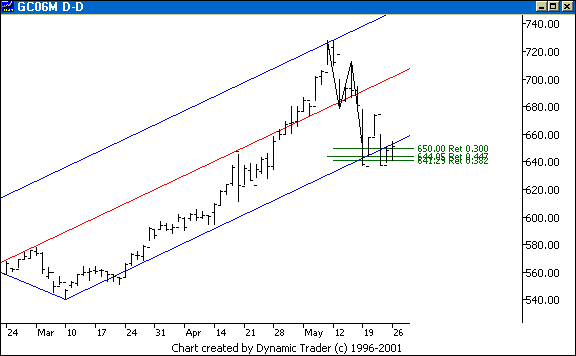 Chart 2