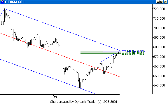 Chart 3