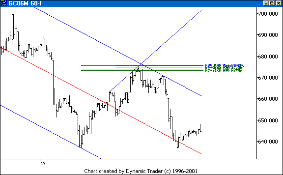 Chart 4