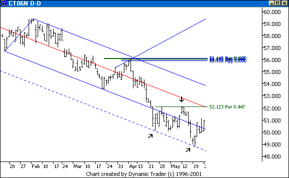 Chart 5