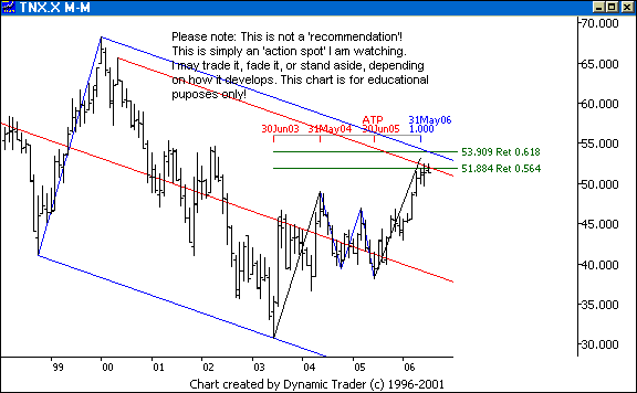 Chart 1