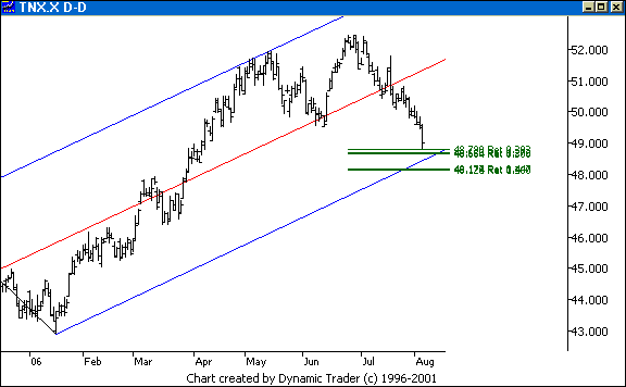 Chart 3