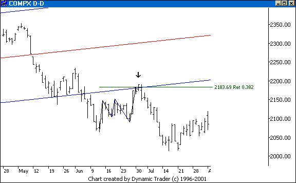 Chart 4