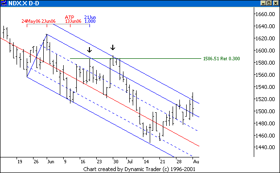 Chart 5