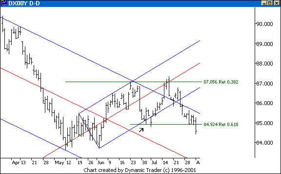 Chart 6