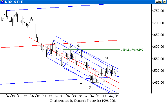 Chart 1