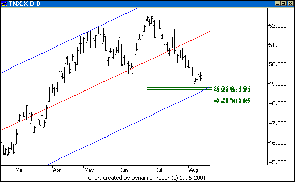 Chart 2