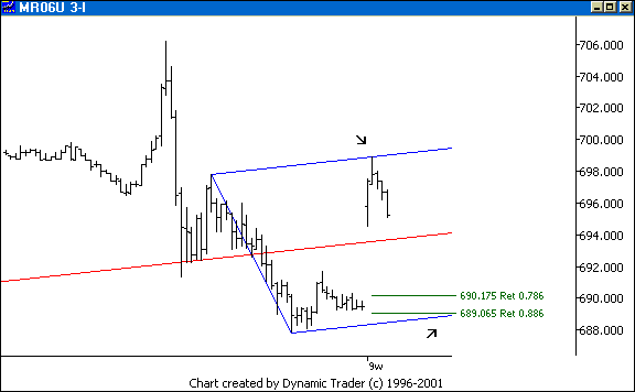 Chart 3