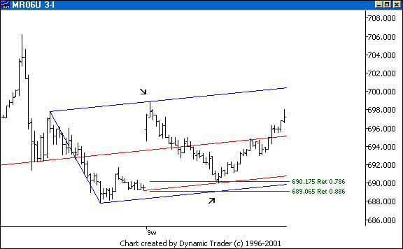 Chart 4