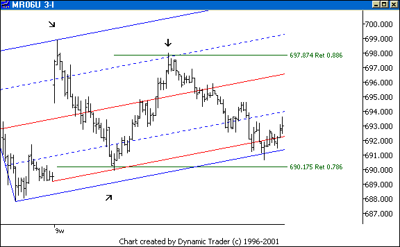 Chart 5