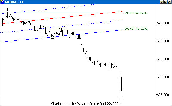 Chart 6