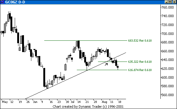 Chart 1