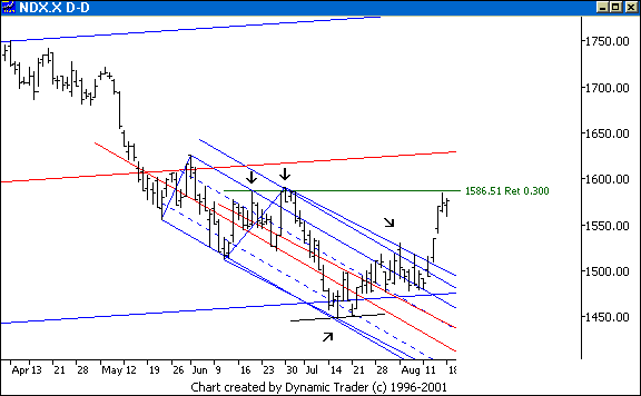 Chart 2