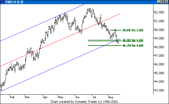 Chart 3