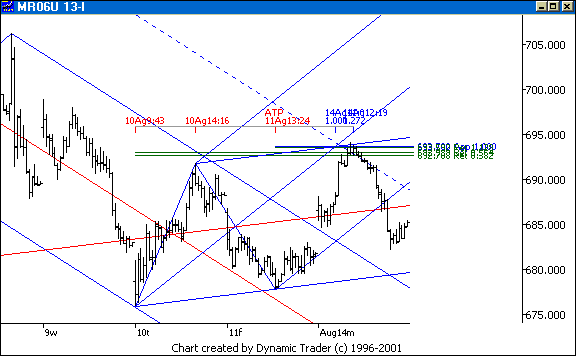 Chart 4