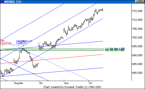 Chart 5