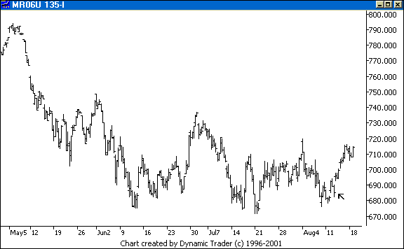 Chart 6