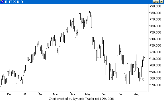 Chart 7
