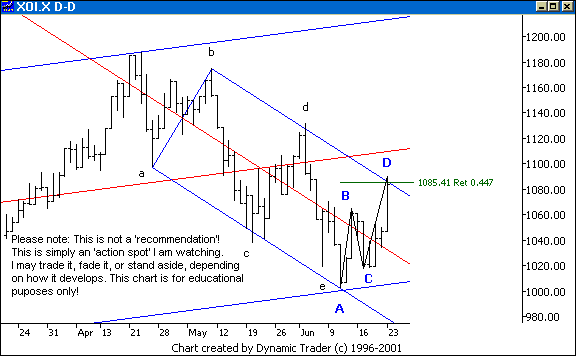 Chart 1