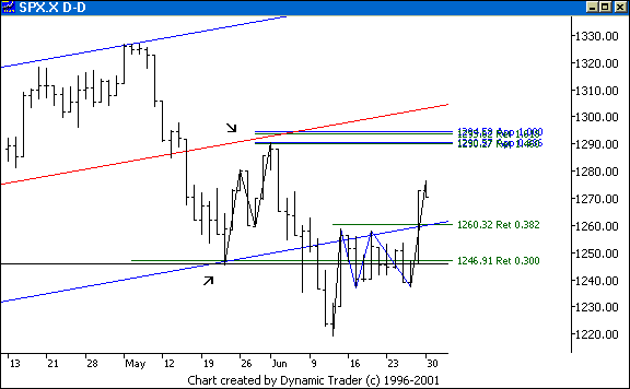 Chart 3