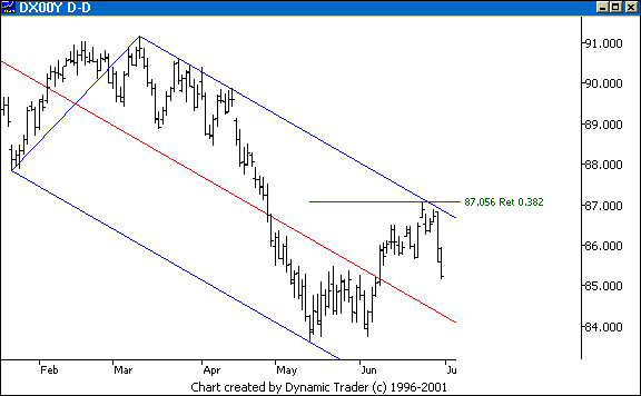 Chart 4