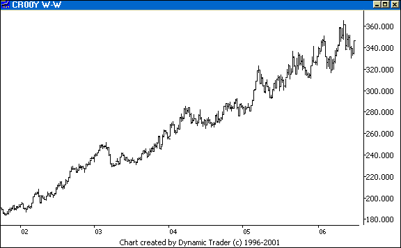 Chart 5