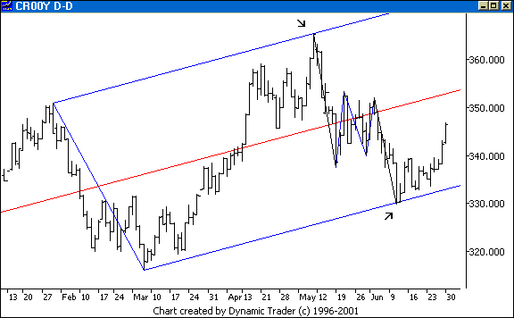 Chart 6