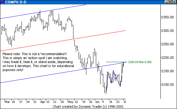 Chart 1