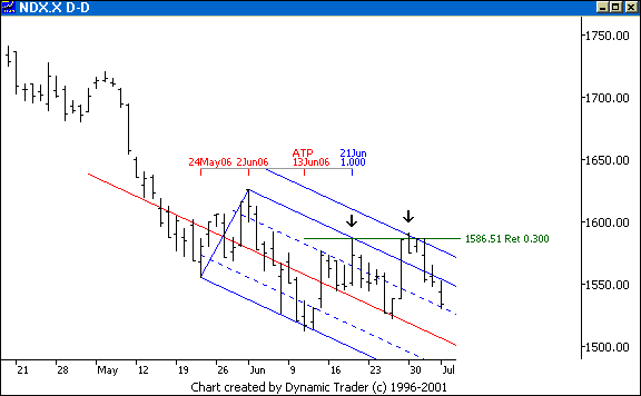 Chart 3