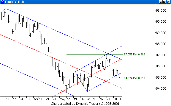 Chart 4