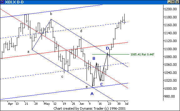 Chart 5