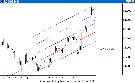 Chart 6
