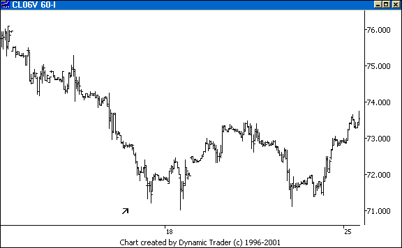 Chart 2