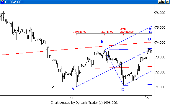 Chart 3